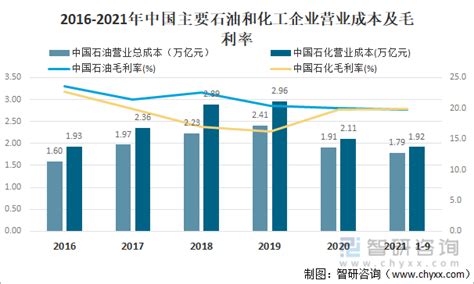 2022年中国精细化工行业发展历程及上下游产业链分析_同花顺圈子