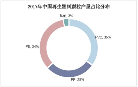 2018年中国废塑料回收现状及2019年废塑料进口分析「图」_华经情报网_华经产业研究院