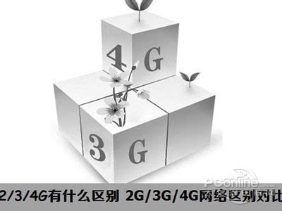 4G和3G到底有什么区别？仅仅是速度快吗_电信·3G_威易网（原西部e网）