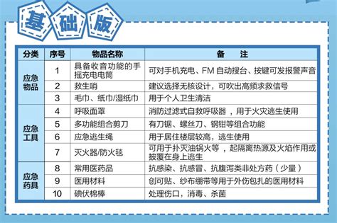 北京：最新版家庭应急物资清单，转发收藏！ - 消防百事通