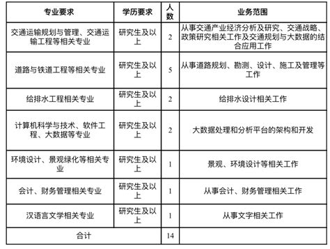 青岛市交通规划设计院有限公司2021年度秋季校园招聘简章 -建筑学院