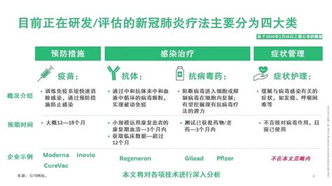 第九版新冠肺炎防控方案发布 隔离管控时间、风险区划定标准有调整 - 深圳国际LED展