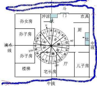 阳宅风水图解大全图片