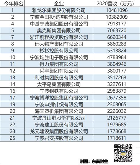 历届最佳！宁波3家企业荣获2021年省政府质量奖及质量管理创新奖