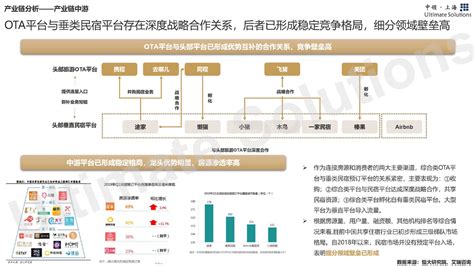 广西规划旅游民宿消费将达60亿元以上 一文看懂广西民宿发展现状及市场布局（图）-中商情报网