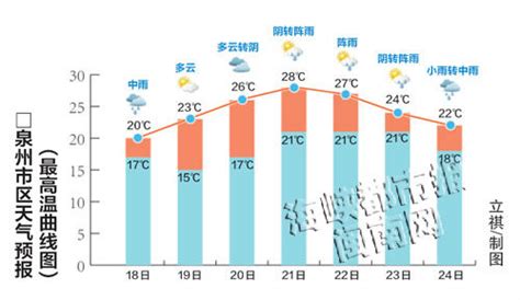 2020年山东省各城市气候统计：平均气温与降水量_华经情报网_华经产业研究院