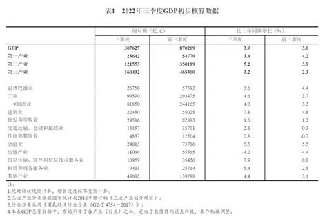 湘潭市前三季度CPI累计上涨2.7% - 市州精选 - 湖南在线 - 华声在线