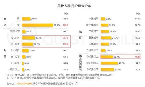 2020美妆行业发展趋势洞察_校果研究院