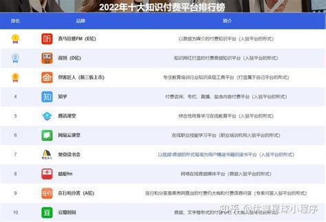 2022年中国电商平台市场洞察-36氪