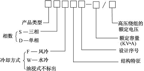 变压器铭牌图片