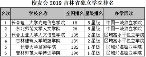 吉林大学网站：http://www.jlu.edu.cn