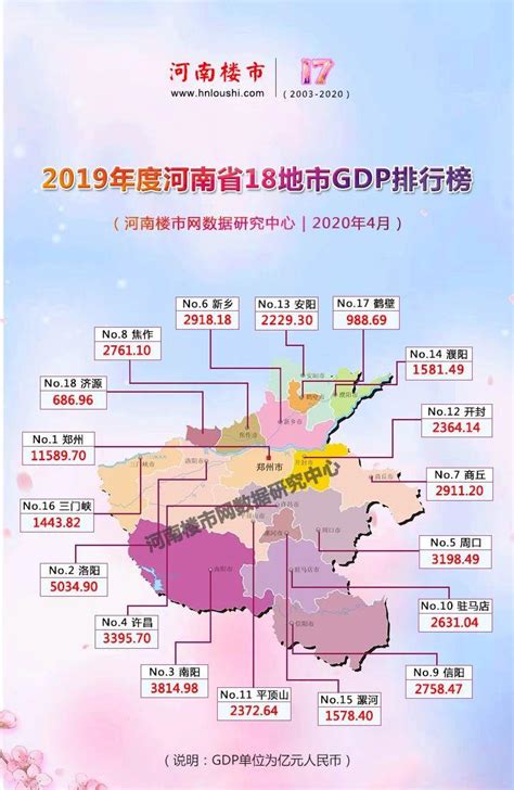 河南经济排名 2021年河南各城市GDP排名一览 - 生活常识 - 领啦网