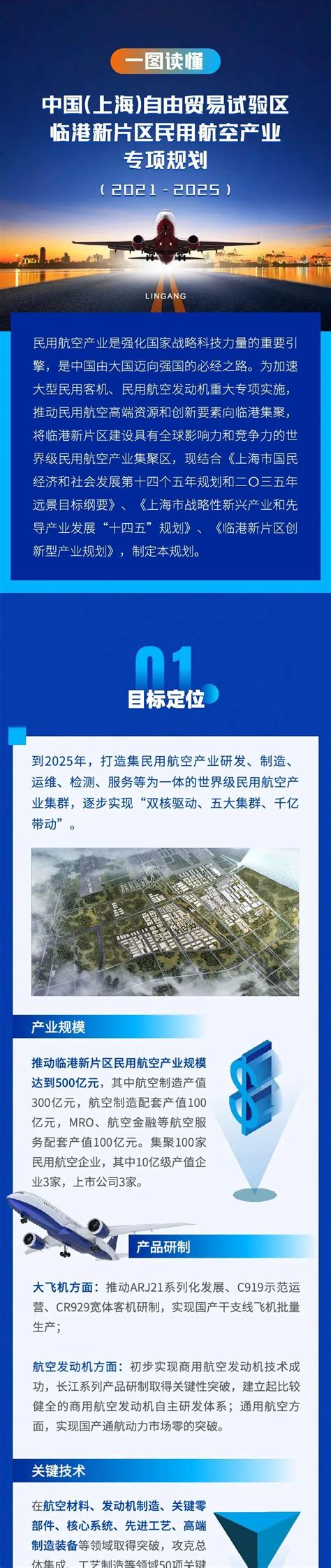 西航港2022年规划,双流西港2025规划,双流区西港建设项目_大山谷图库