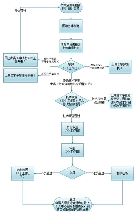 计划用水知识手册-深圳市水务局