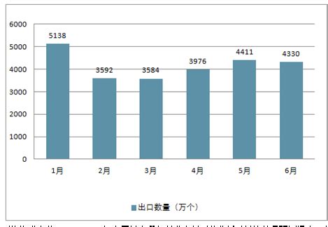 2022年中国鼠标行业供需及市场规模分析：销量同比增长7.9%[图]_财富号_东方财富网