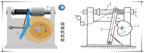 机械设计中必须掌握凸轮机构的知识-中国机电网