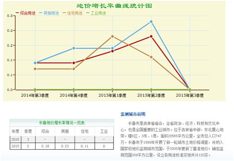 2023长春马拉松路线图公布-中国吉林网