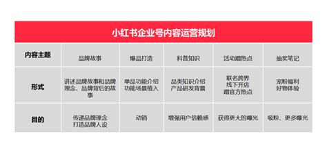 小红书运营模式最新总结 5点教你了解如何运营_公司新闻_杭州酷驴大数据