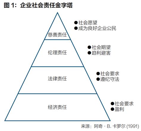 第一财经研究院《2022中国企业社会责任研究报告：内生的力量》发布！_天天基金网