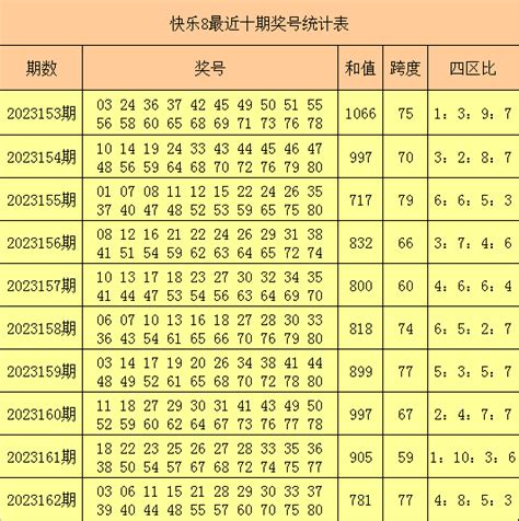 [新浪彩票]刘明排列三第20201期：独胆参考9