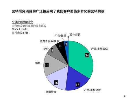 智放营销简介_智放营销介绍 - 智放（上海）营销管理有限公司,智放营销,营销策划