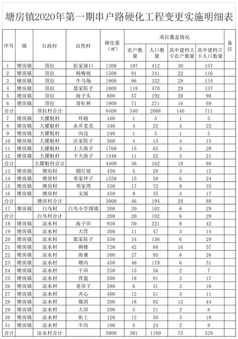 镇雄五年变化！