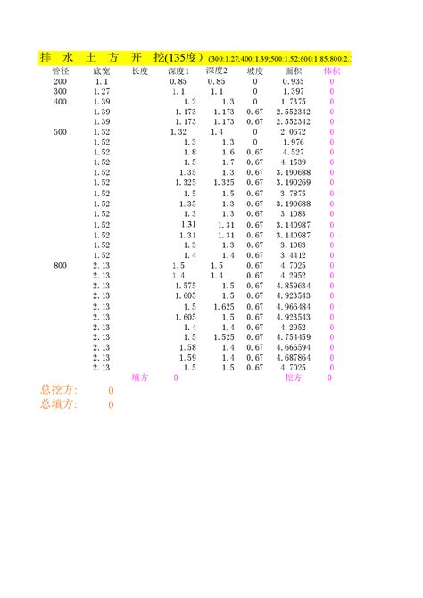 Ⅰ级管沟槽土方量计算表(120°C15砼基础)_工程计算表格_土木网