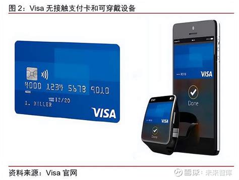VISA标志设计EPS素材免费下载_红动中国