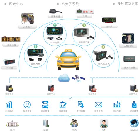 新能源汽车监控下载2019安卓最新版_手机app官方版免费安装下载_豌豆荚