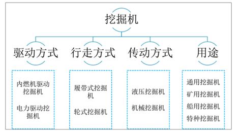 2019年中国挖掘机行业供需现状及各地区挖掘机需求量统计[图]_智研咨询