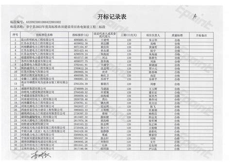 阜宁县2022年度高标准农田建设项目农电架设工程二标段中标候选人公示-阜宁县区域项目网上交易平台