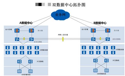 NAS存储产品，一机备份所有数据-北京智慧仓存储技术有限公司