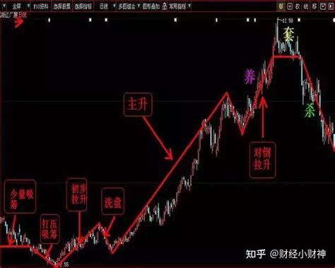 中国股市：炒股发财的永远只有一种人！（深度好文） - 知乎
