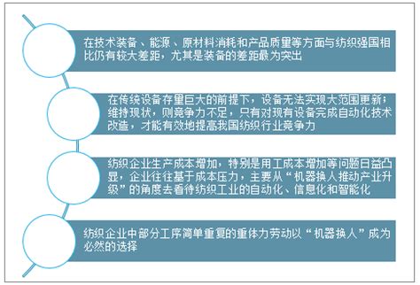 2020年中国色纺纱行业市场现状分析，国内参与者呈现寡头模式「图」_华经情报网_华经产业研究院