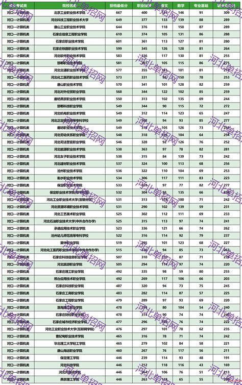 南阳农业职业学院2021年录取分数线（附2019-2021年分数线）_河南专科分数线_一品高考网
