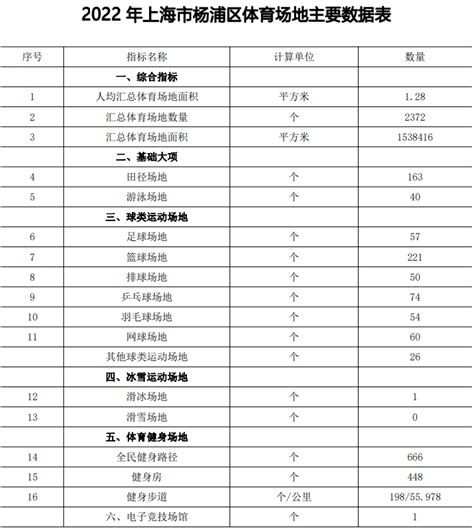 杨浦区就业服务活动本周预告（2023.5.23-2023.5.25)_上海市杨浦区人民政府