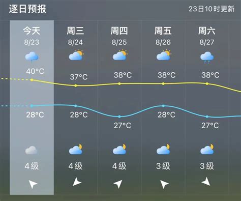 未来三天福州天气平稳 今天下午部分乡镇有阵雨_福州要闻_新闻频道_福州新闻网