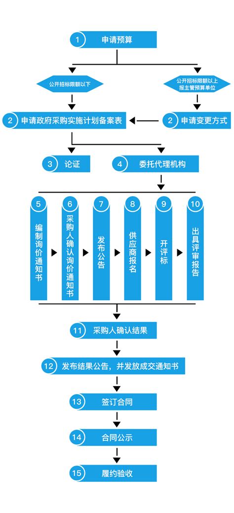 南京公司经营范围变更流程详解 - 豆腐社区