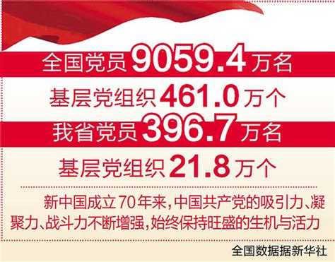 新时代党员入党誓词职责义务文化墙模板图片下载_红动中国