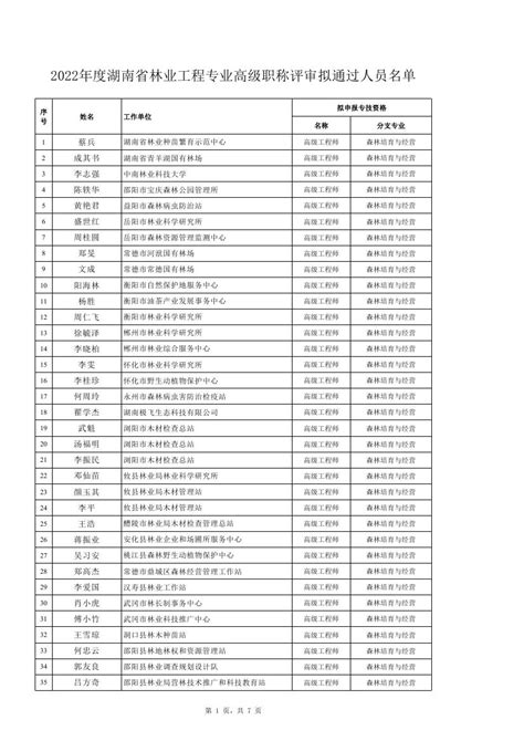 2022年度湖南省林业工程专业高级工程师职称评审通过人员名单公示-湖南职称评审网