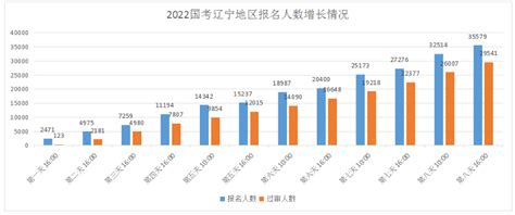 2015国考：报名人数增涨 最热职位990:1- 中国日报网