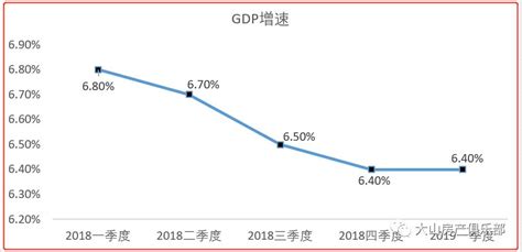 2022年中国宏观经济展望：能耗双控目标的喜与忧__财经头条