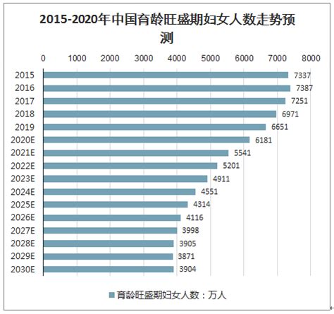2018年出生人口数量_2010-2018年中国新生人口数量及人口出生率图片 - 随意云