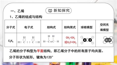 化学必修 第二册第二节 乙烯与有机高分子材料教学ppt课件-教习网|课件下载