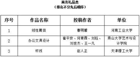 莆田好礼工业设计大赛获奖名单公示 - 综合 - 中国网•东海资讯