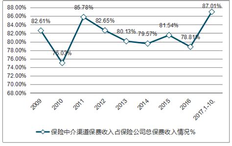 保险中介市场分析报告_2019-2025年中国保险中介行业前景研究与行业发展趋势报告_中国产业研究报告网