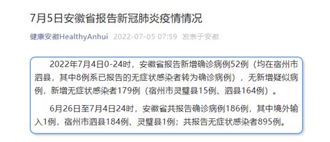 安徽昨日新增“52+179”例-许昌网