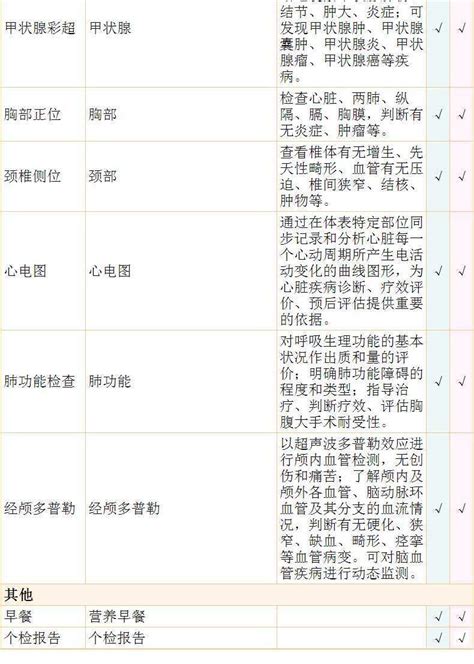 医院的检验报告单表格Excel模板下载_熊猫办公
