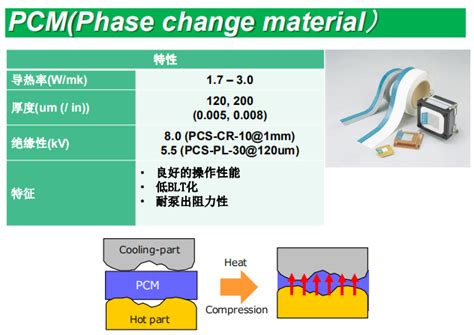 PCM-相变材料-北京信义原科贸有限公司