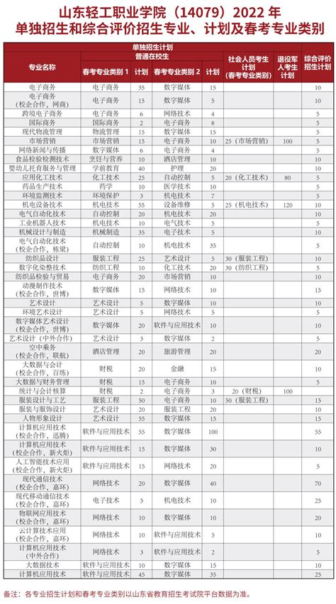 辽宁理工职业大学2023年单招专业一览表 - 职教网